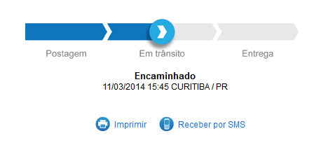 Rastreamento Correios por SMS – Como funciona!