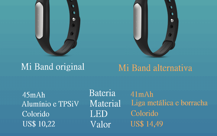 Xiaomi Mi Band – Vale a pena comprar?
