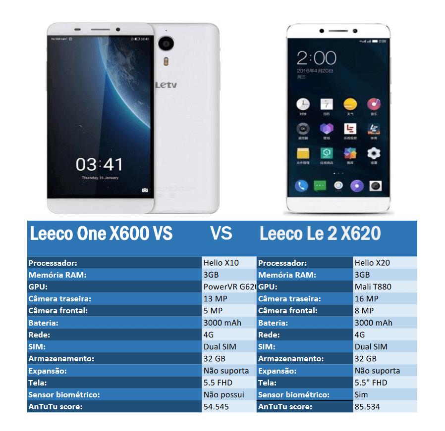 Comparação entre o LETV Leeco One X600 e Leeco Le 2 X620