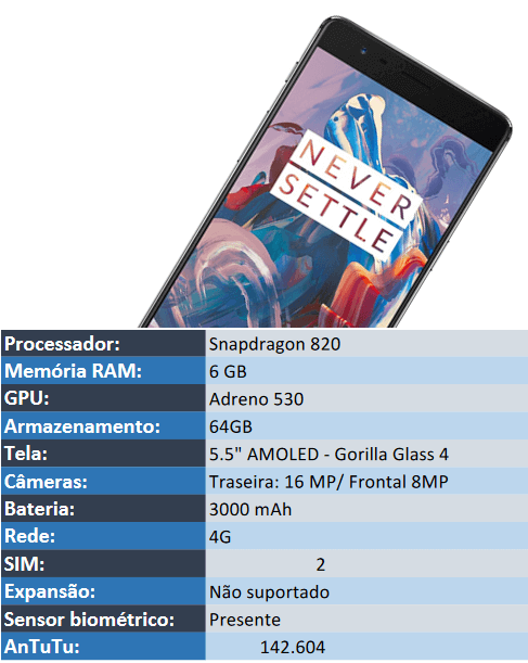 Fica técnica do OnePlus 3