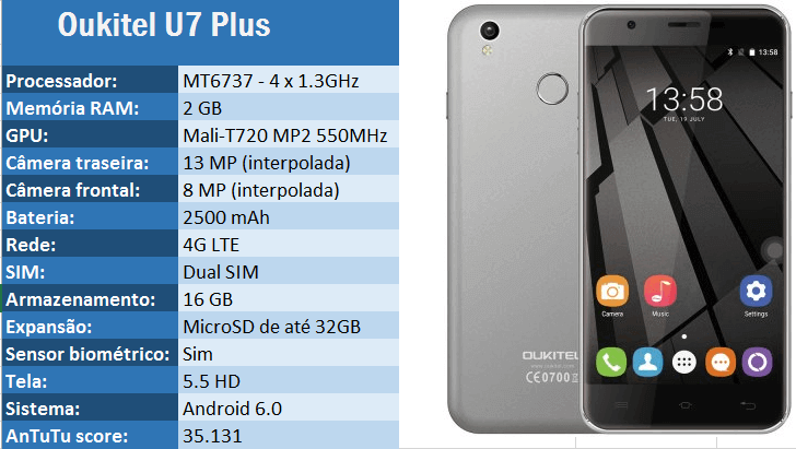 Especificações técnicas do Oukitel U7 Plus