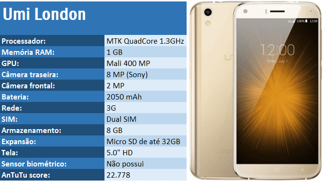 Comparativo técnico do UMI London