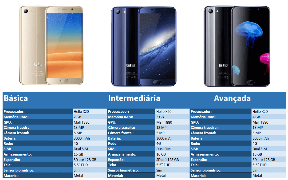 Modelos do Elephone ELE S7 lado a lado e suas especificações técnicas