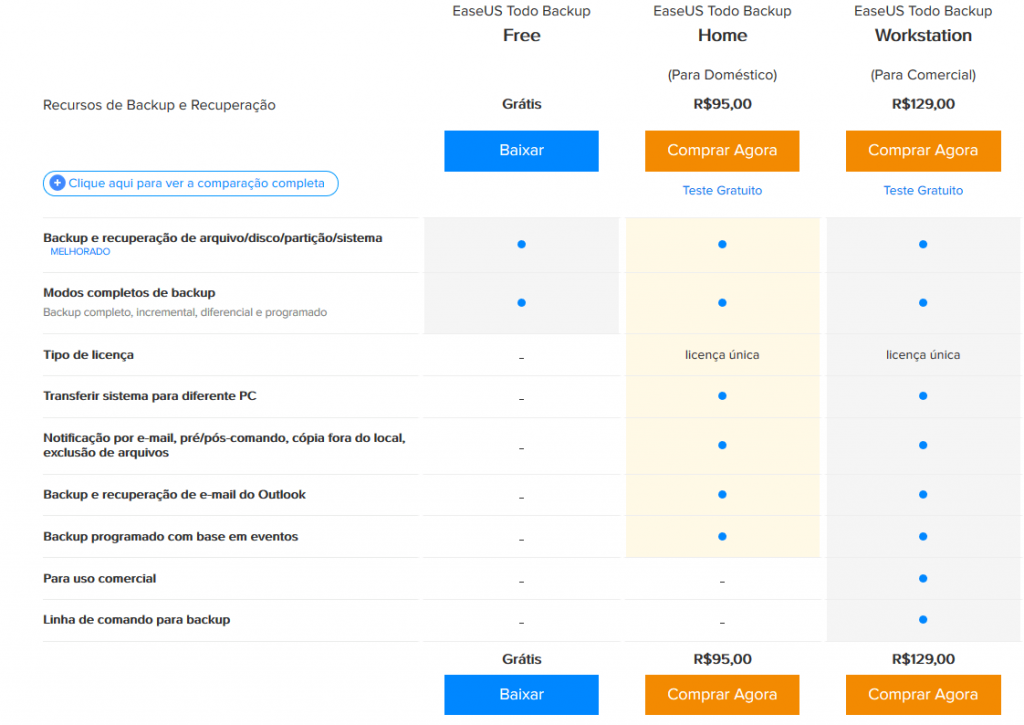 EaseUS Data Recovery